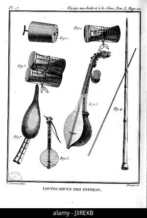 Questo potrebbe riferirsi a strumenti musicali tradizionali o moderni dall'India, suggerendo un focus sulla gamma diversificata di strumenti utilizzati nella cultura musicale indiana. Foto Stock