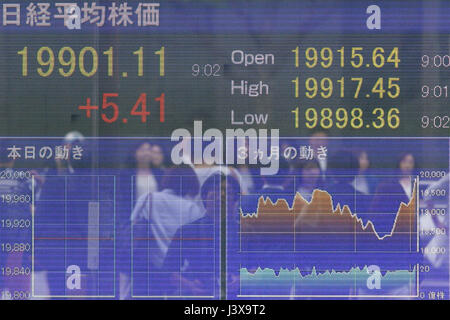 Tokyo, Giappone. 9 maggio 2017. Un magazzino elettronico di bordo visualizza il Giappone Nikkei media Stock nei primi mesi di negoziazione il 9 maggio 2017, Tokyo, Giappone. La borsa giapponese media è scesa 18.62 punti o 0,09% a 19,872.25 sui suoi primi quindici minuti all'inizio Martedì trading, dopo la sua chiusura alta sulla Francia elezioni presidenziali risultato il lunedì. Credito: Rodrigo Reyes Marin/AFLO/Alamy Live News Foto Stock