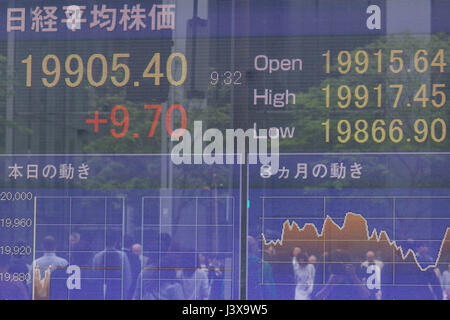 Tokyo, Giappone. 9 maggio 2017. Un magazzino elettronico di bordo visualizza il Giappone Nikkei media Stock nei primi mesi di negoziazione il 9 maggio 2017, Tokyo, Giappone. La borsa giapponese media è scesa 18.62 punti o 0,09% a 19,872.25 sui suoi primi quindici minuti all'inizio Martedì trading, dopo la sua chiusura alta sulla Francia elezioni presidenziali risultato il lunedì. Credito: Rodrigo Reyes Marin/AFLO/Alamy Live News Foto Stock