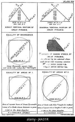 Piastra di Piazzi 17 Foto Stock