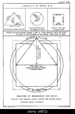 La lastra 18 di Piazzi si riferisce a una carta astronomica storica creata dall'astronomo italiano Giuseppe Piazzi. Probabilmente presenta un catalogo di stelle specifico o un'osservazione celeste fatta da Piazzi, che offre informazioni sui primi studi astronomici. Foto Stock