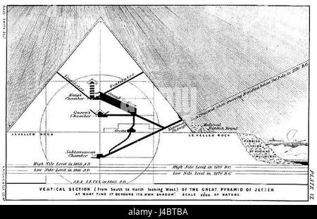 Piastra di Piazzi 6 Foto Stock