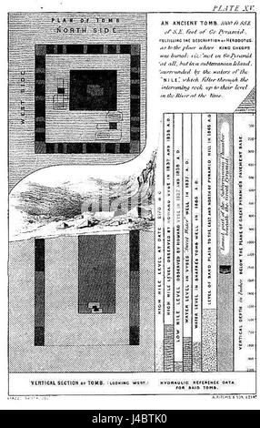 Piastra di Piazzi 15 Foto Stock
