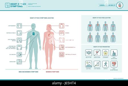 Attacco di cuore i sintomi su uomini e donne Una infografica, dolore ubicazione e suggerimenti per la prevenzione Illustrazione Vettoriale