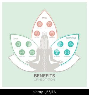 La meditazione i benefici per la salute per il corpo, la mente e le emozioni, vettore Una infografica con set di icone Illustrazione Vettoriale