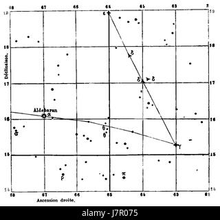 ARAGO Francois Astronomie Populaire T1 page 0540 Fig112 Foto Stock