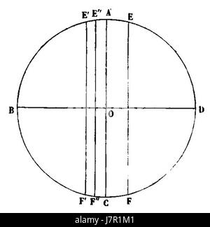 ARAGO Francois Astronomie Populaire T1 page 0256 fig90 Foto Stock