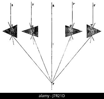 ARAGO Francois Astronomie Populaire T1 page 0107 fig46 Foto Stock