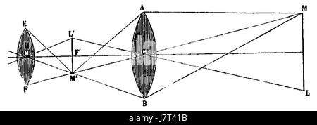 ARAGO Francois Astronomie Populaire T1 page 0142 fig73 Foto Stock
