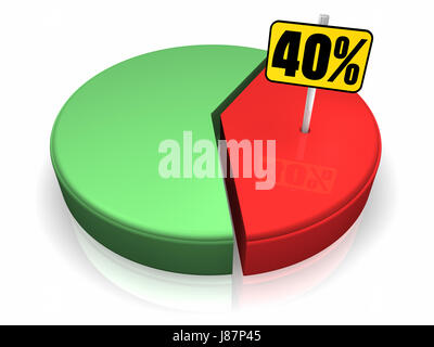 Grafico a torta, torta, torte, quaranta, segno, percento, grafico, la porzione, calcolo Foto Stock