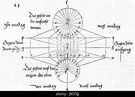 Questa immagine mostra una pagina di "Underweysung der Messung" di Albrecht Dürer (istruzioni per la misurazione), in particolare dalla figura 001, pagina 110, che illustra il contributo di Dürer allo studio della geometria e delle tecniche di misurazione. Foto Stock