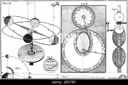 Ferguson Orrery è un modello meccanico che dimostra il movimento dei corpi celesti nel sistema solare. Prende il nome dal suo inventore, mostra le posizioni relative dei pianeti, delle lune e del sole. Il dispositivo è uno strumento storico chiave per comprendere l'astronomia e la meccanica del sistema solare, spesso utilizzato per scopi educativi e scientifici. Foto Stock