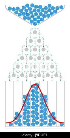 La matematica della tavola di Galton con distribuzione normale e gaussiana curva a campana. Anche quinconce bean o macchina di Galton box. Foto Stock