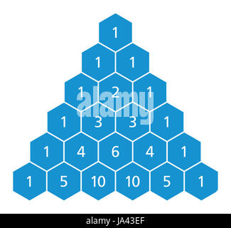 Il triangolo di Pascal, una matrice triangolare dei coefficienti binomiali in matematica. Ogni numero è la somma dei due direttamente al di sopra. Foto Stock