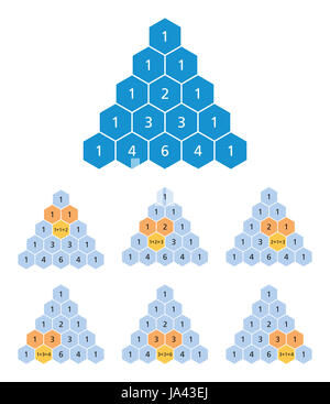 Calcolo del triangolo di Pascal, una matrice triangolare dei coefficienti binomiali in matematica. Ogni numero è la somma dei due direttamente al di sopra. Foto Stock