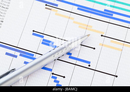 Diagramma di Gantt Foto Stock