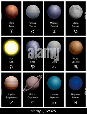 Segni zodiacali con pianeti realistici, più corrispondenti nomi e simboli - Astrologia e astronomia - combinato tridimensionale di illustrazione. Foto Stock