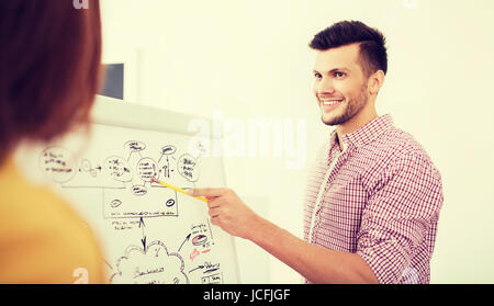 Il team creative con lo schema sul flip board in ufficio Foto Stock