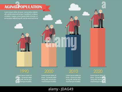 Invecchiamento della popolazione ed infografico. Illustrazione Vettoriale Illustrazione Vettoriale