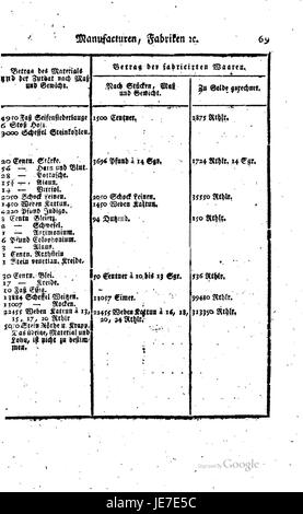 "Beschreibung Schlesien vi 069" è un riferimento storico che descrive gli aspetti della Slesia, una regione storica dell'Europa centrale, ora divisa tra Polonia, Germania e Repubblica Ceca. Il lavoro probabilmente include dettagli geografici, culturali e politici sulla regione. Foto Stock