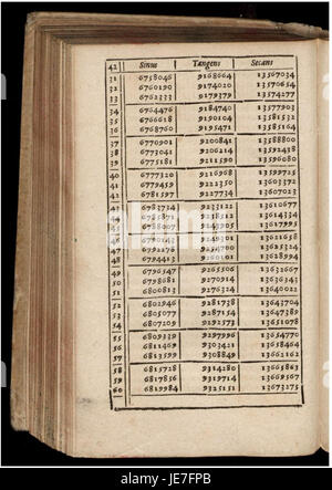 Un'immagine che mostra la pagina 248 del "Manuale Bernegger", probabilmente un documento storico o un manoscritto, catturandone il testo e le illustrazioni. Foto Stock