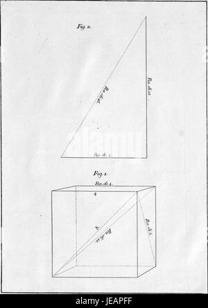 "Della architettura della pittura e della statua", o "sull'architettura della pittura e della scultura", è un trattato d'arte che esplora l'arte rinascimentale e le sue basi teoriche. La tabella 63 discute il rapporto tra le forme di arte visiva. Foto Stock