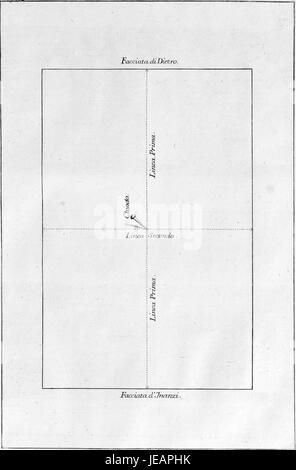 "Della architettura della pittura e della statua" è un importante trattato sui principi della pittura e della scultura dell'artista e teorico italiano Giovanni Paolo Lomazzo. Questo piatto, Tavola 4, illustra aspetti delle teorie artistiche classiche e rinascimentali. Foto Stock