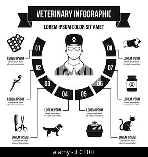 Clinica veterinaria ed infografico concetto, stile semplice Illustrazione Vettoriale