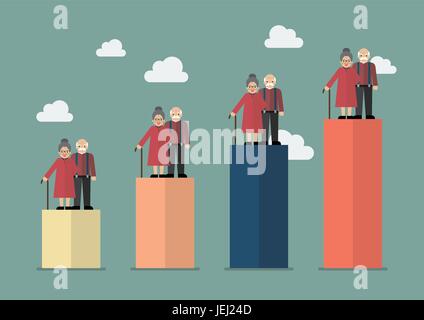 Invecchiamento della popolazione. Illustrazione Vettoriale Illustrazione Vettoriale