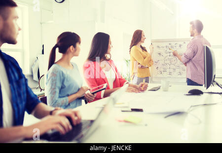 Il team creative con lo schema sul flip board in ufficio Foto Stock
