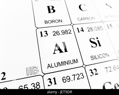 Alluminio sulla tavola periodica degli elementi Foto Stock