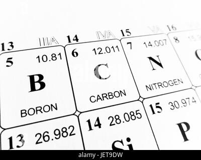 Di carbonio sulla tavola periodica degli elementi Foto Stock