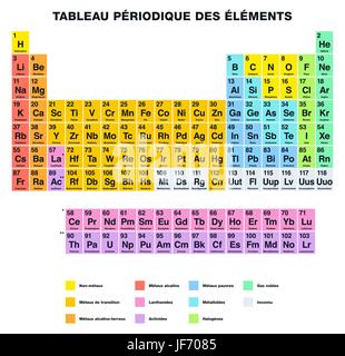 Tavola periodica degli elementi etichetta francese Illustrazione Vettoriale