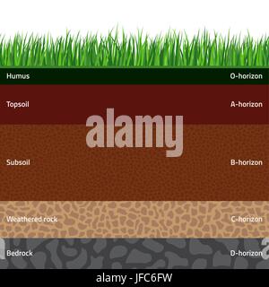 Seamless strati del suolo Illustrazione Vettoriale