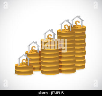 Pound home financials concept design illustrazione su uno sfondo bianco Foto Stock