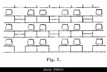 Chilovi - Il nuovo palazzo per la Biblioteca Nazionale Centrale di Firenze 1892 28Pagina 7 crop29 Foto Stock
