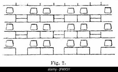 Chilovi - Il nuovo palazzo per la Biblioteca Nazionale Centrale di Firenze 1892 28Pagina 7 crop291 Foto Stock