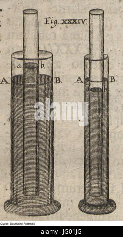 Fotothek df tg 0003732 Physik 5E Dichte 5E Röhre 5E Wasser Foto Stock