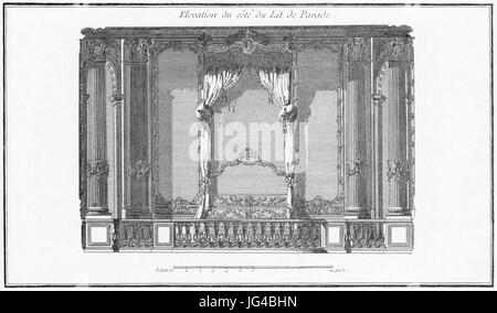 Palais-Royal camere per la Duchessa di Orléans - Camera di pubblico, sezione trasversale - Diderot's Encyclopédie - Dover ristampare 1995 Foto Stock