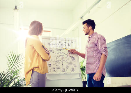 Il team creative con lo schema sul flip board in ufficio Foto Stock