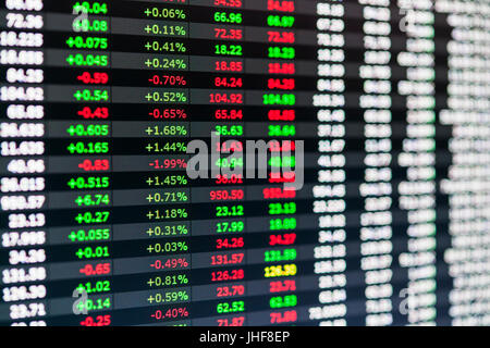 Il mercato azionario di numeri e dati finanziari visualizzati sulla schermata di negoziazione di investimenti online platform Foto Stock