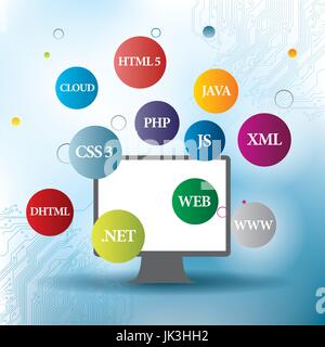 Integrazione tra i linguaggi di programmazione ??e lo sviluppo del codice di internet Illustrazione Vettoriale