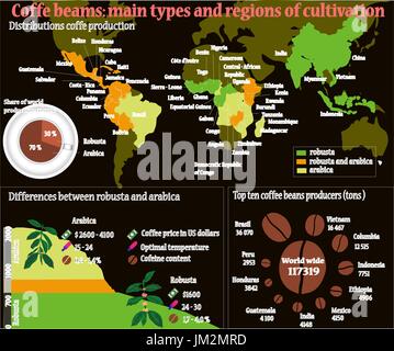 Caffè graphicon info sfondo scuro. Caffè in grani: tipi principali e della regione di coltivazione. Perfetto caffè dettagliate informazioni elementi grafici con il campione D Illustrazione Vettoriale