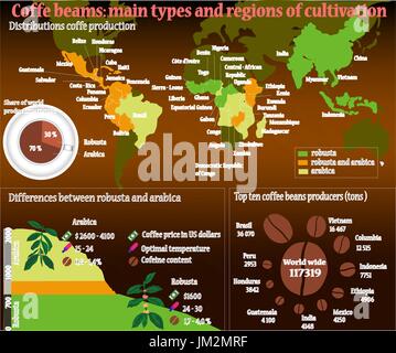 Caffè graphicon info sfondo scuro. Caffè in grani: tipi principali e della regione di coltivazione. Perfetto caffè dettagliate informazioni elementi grafici con il campione D Illustrazione Vettoriale