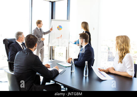 Un gruppo di persone di affari ad una riunione di guardare la presentazione di relazioni in diagrammi e grafici alla lavagna a fogli mobili in offfice Foto Stock