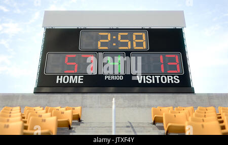 Un stadium scoreboard schermo al di sopra dei cavalletti nella giornata di tempo che mostra il lato domestico vincente - 3D render Foto Stock