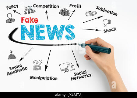 Fake News concept. Mano umana con un pennarello nero su uno sfondo bianco. Foto Stock