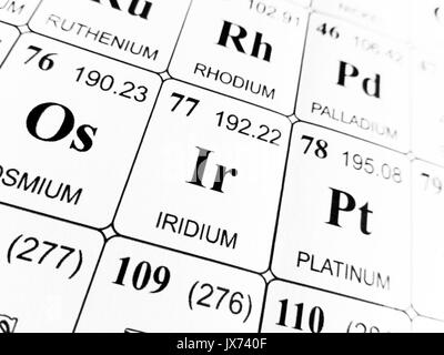 Iridio sulla tavola periodica degli elementi Foto Stock