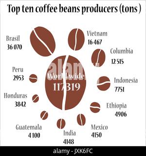 Top dieci produttori di caffè su bianco info grafica. Illustrazione Vettoriale