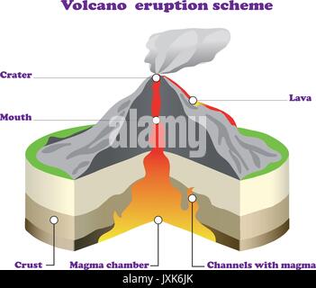 Il vulcano sezione trasversale su bianco isolato. Illustrazione Vettoriale